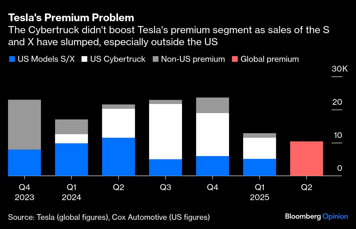 Tesla premium BB