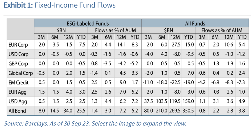 fixed income fund flows