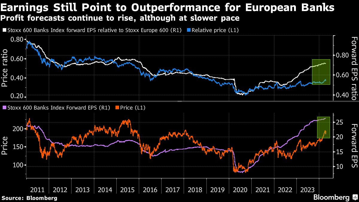 earnings still point