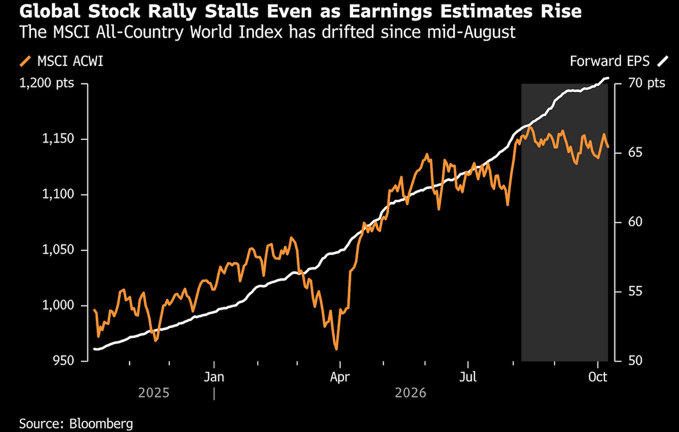 global stock rally