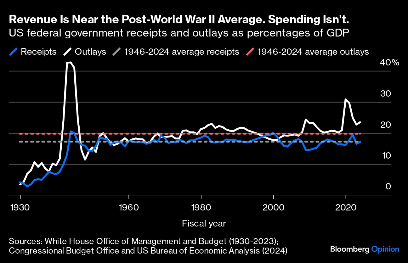revenue near