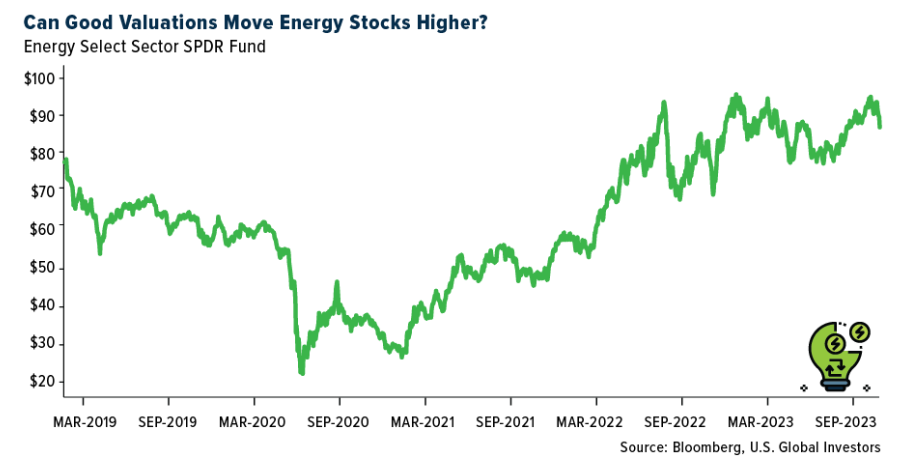 good valuations