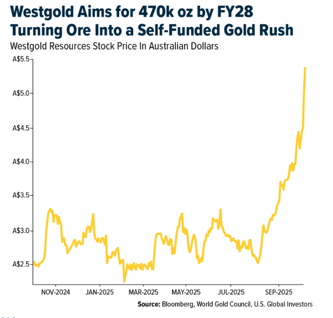 westgold aims for 470k