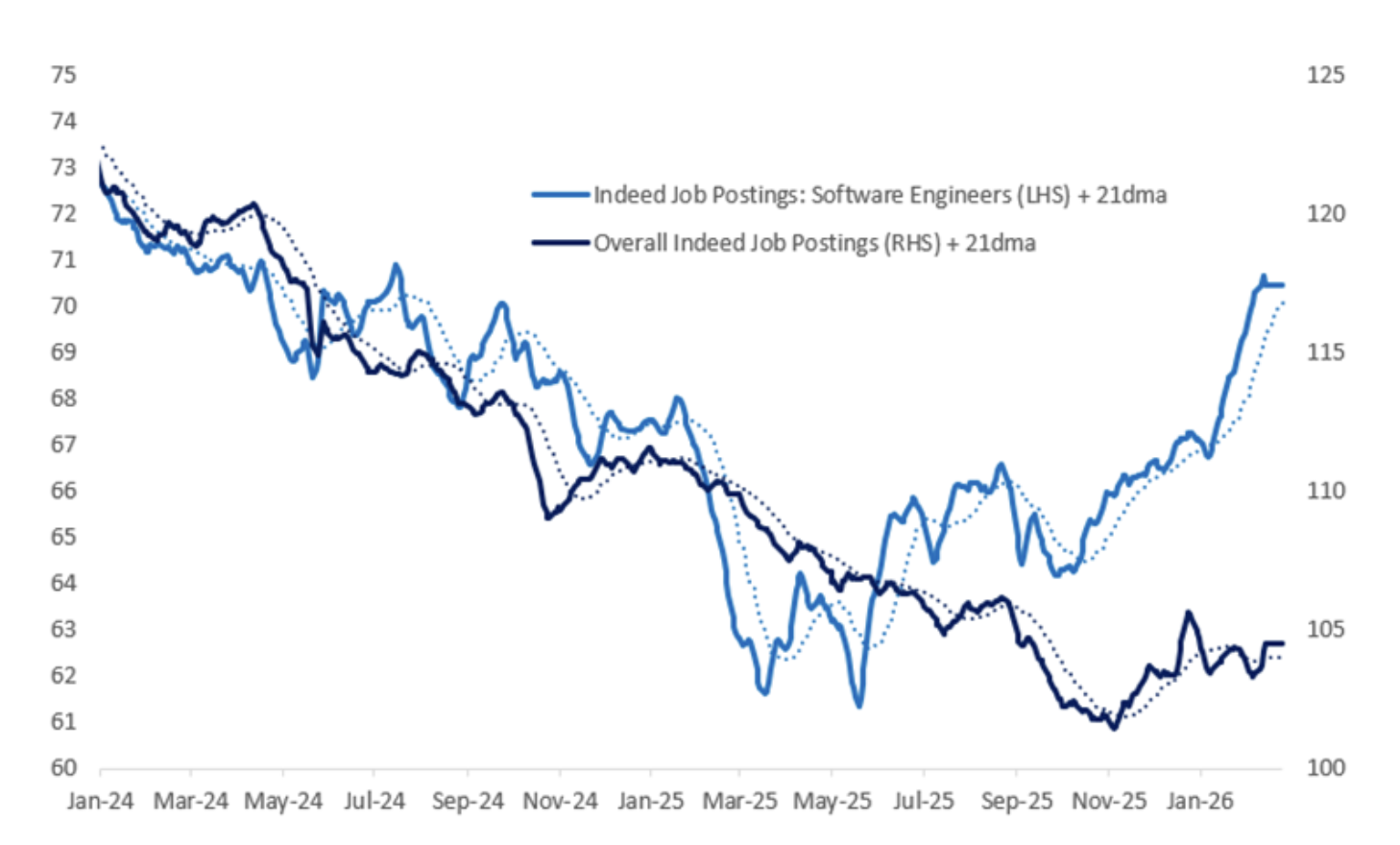chart 1