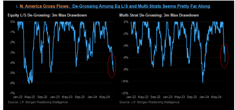 N America