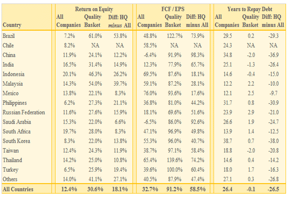 Comparison of Quality Measures