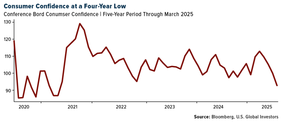 consumer confidence