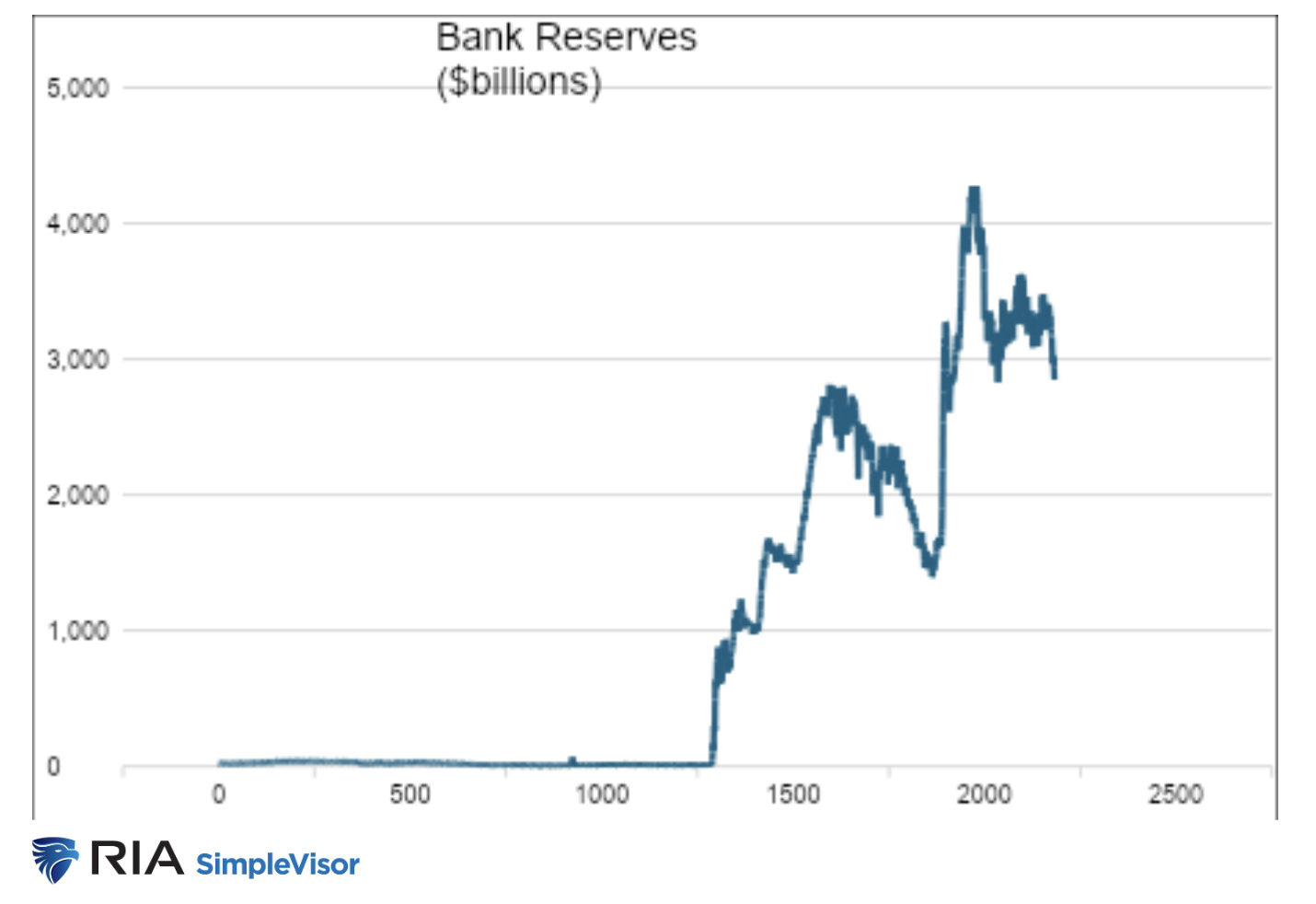 bank reserves