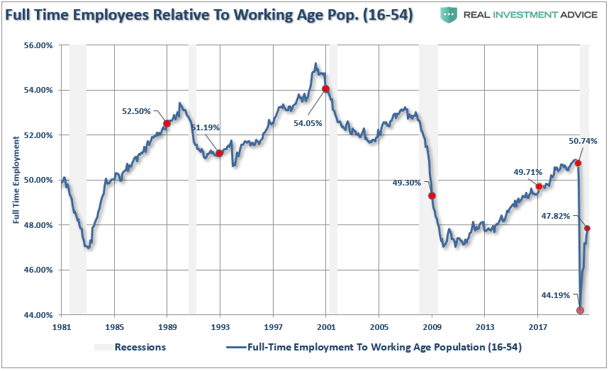 Yellen's Fed, #MacroView: Yellen’s “Arranged Marriage” To The Fed