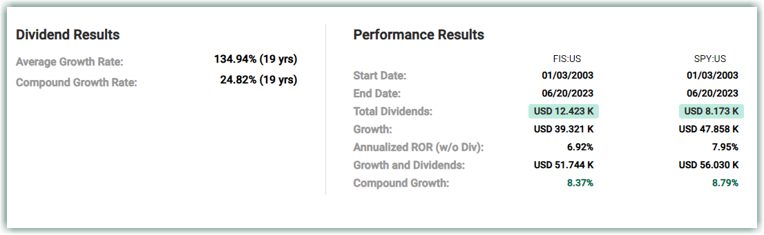 Dividend Results