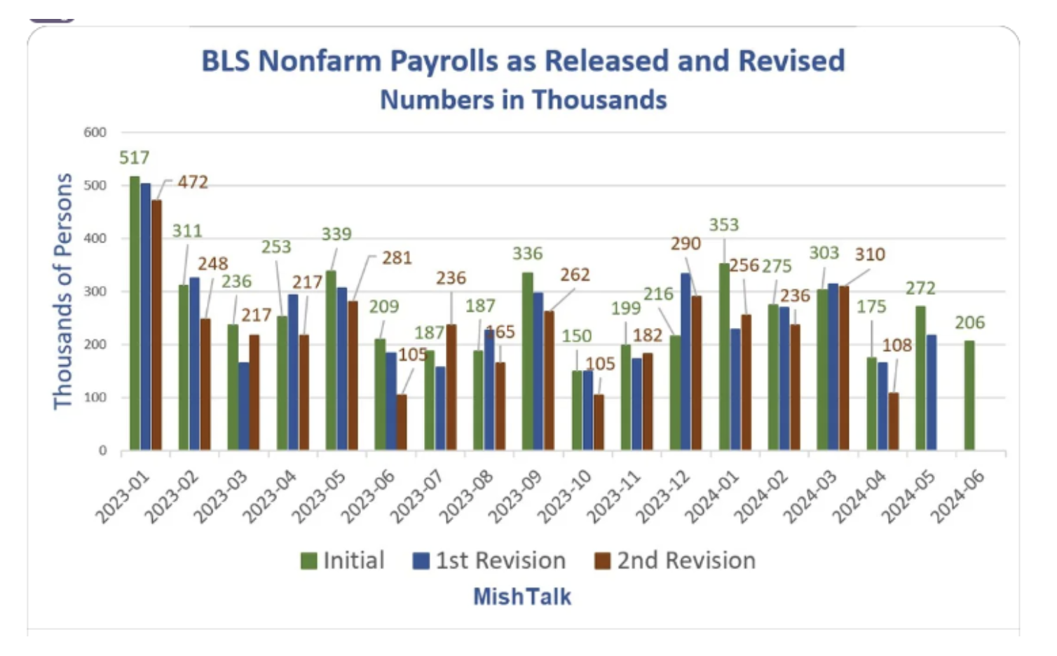 BLS nonfarm