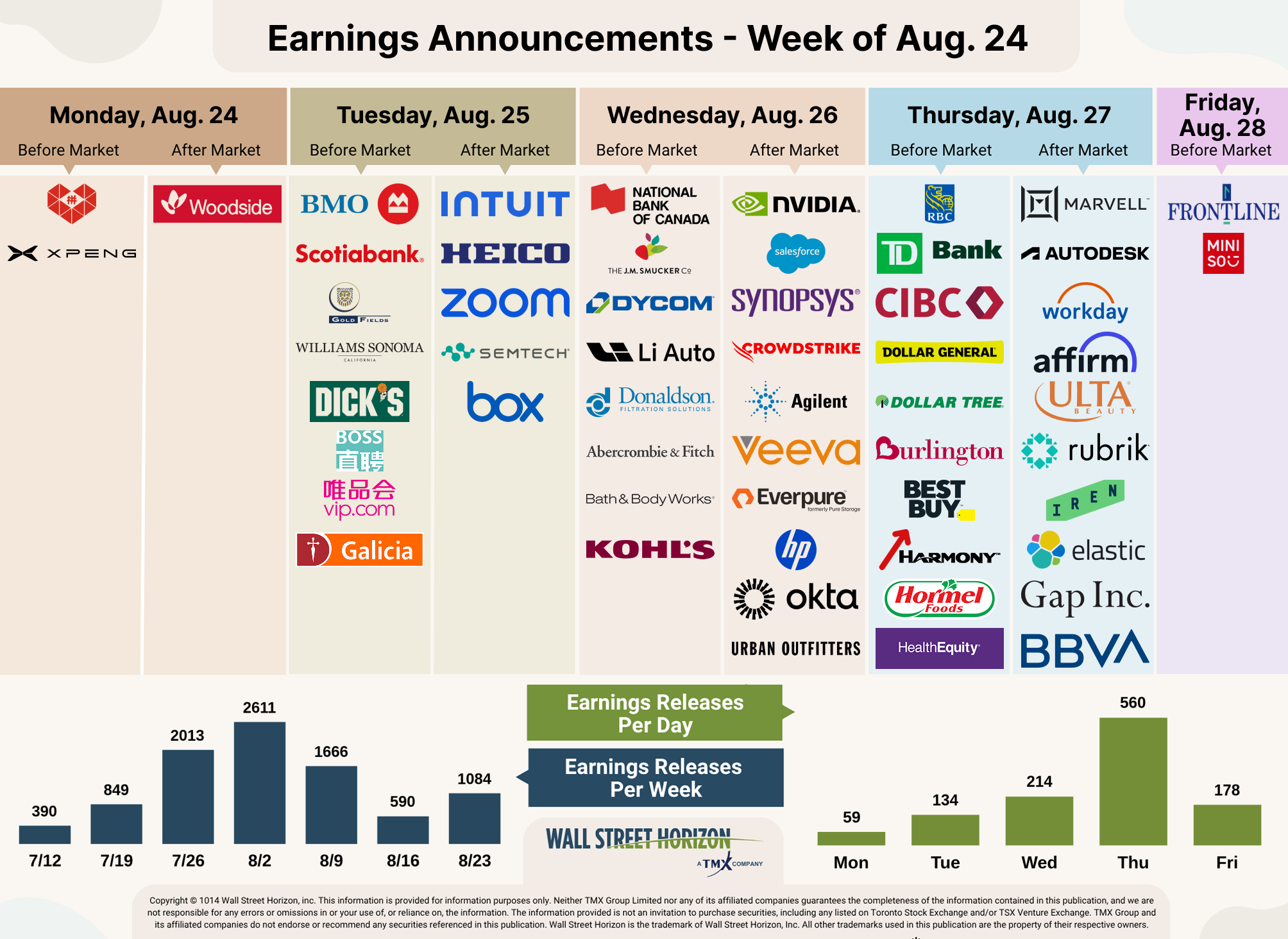 Earnings On Tap