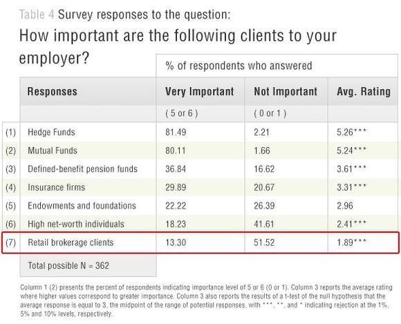 analyst-survey-2-060413