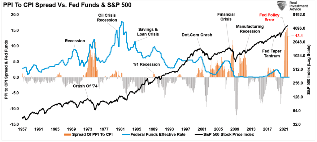 Grantham, Grantham: We’re In An Epic Bubble