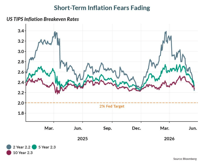 short-term-inflation-fears