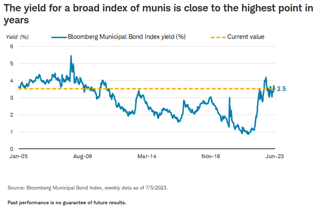 broad index