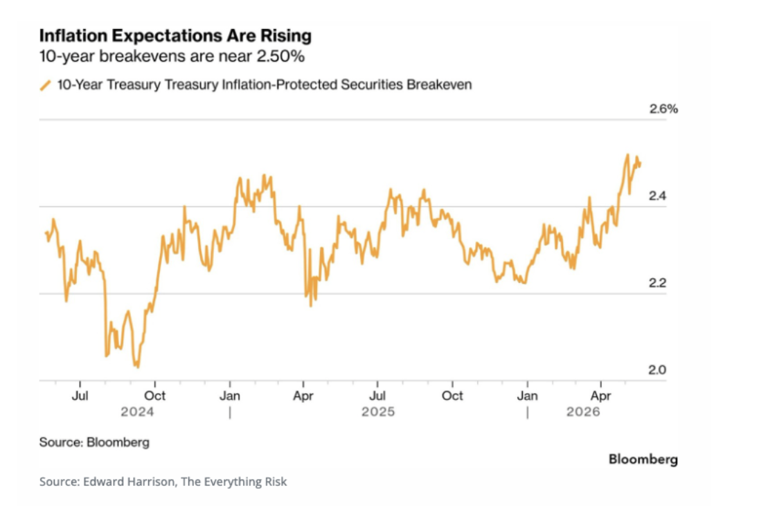 inflation-expectation