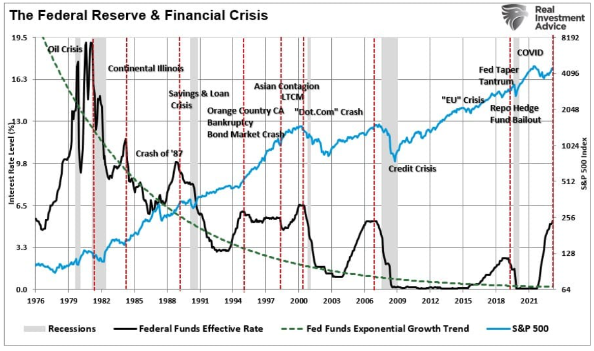 federal reserve