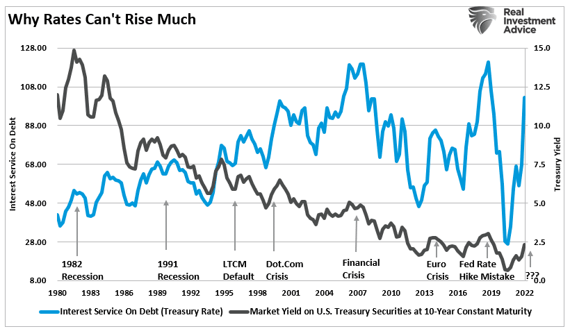 Surge In Bond Yields, Surge In Bond Yields Says It’s Time To Buy Bonds