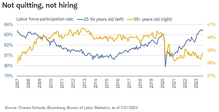Not quitting, not hiring