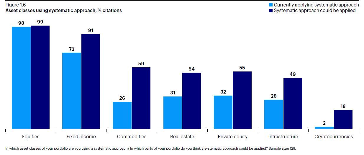Asset Classes
