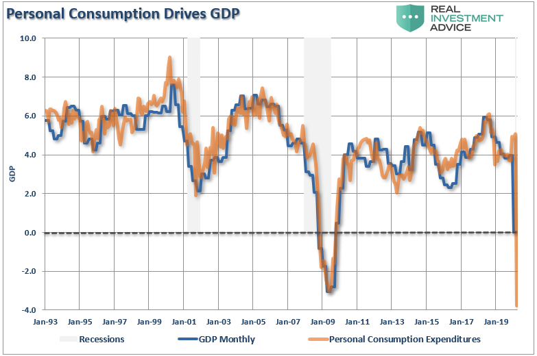 bond bull market, #MacroView: Why Siegel Is Wrong About End Of Bond Bull Market