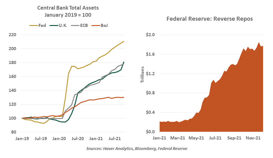 Weekly Economic Commentary - Chart 1