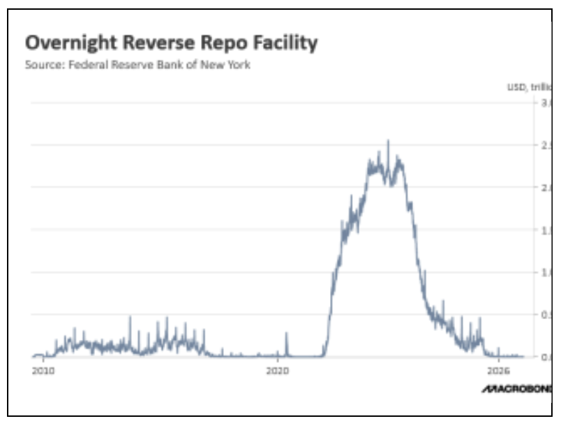 repo-facility