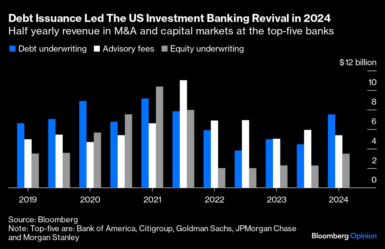 debt issuance