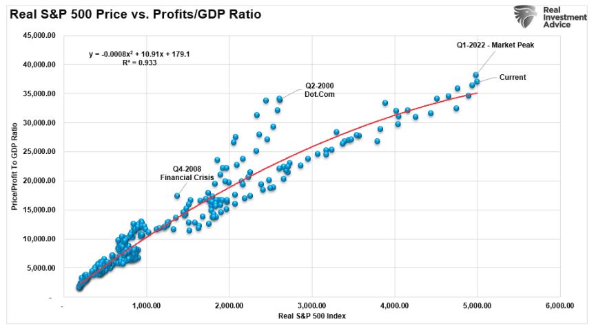 Real S&P