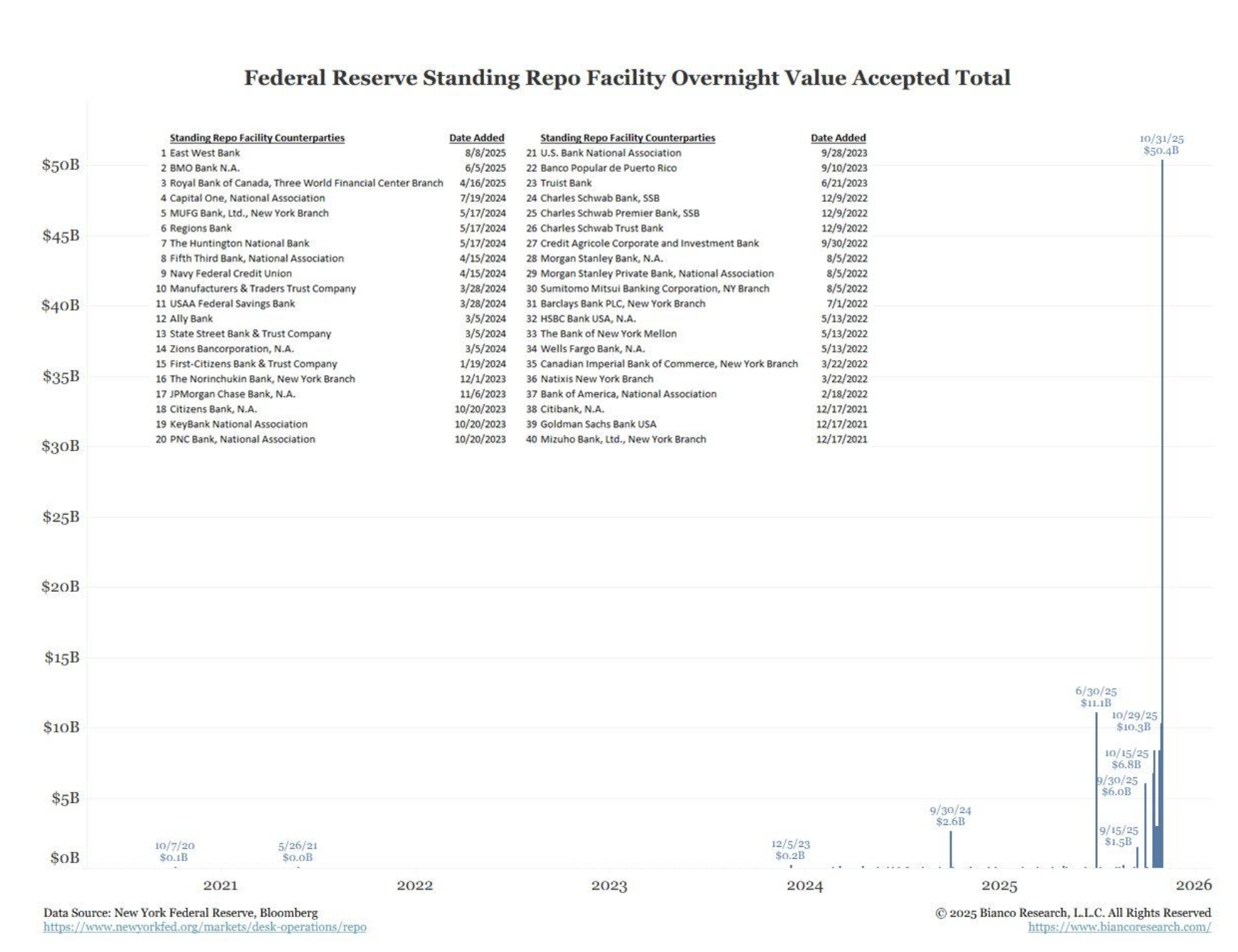 federal reserve standing repo