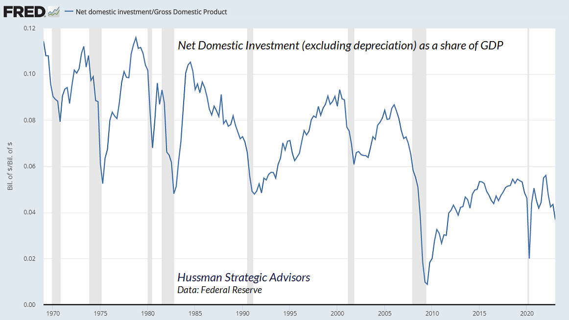 Net Domestic Investment