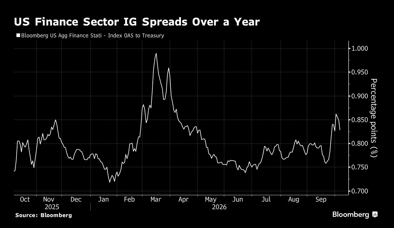 us finance sector