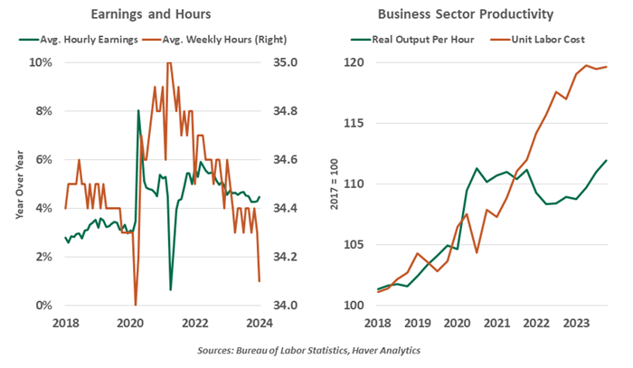 Earnings and Hours