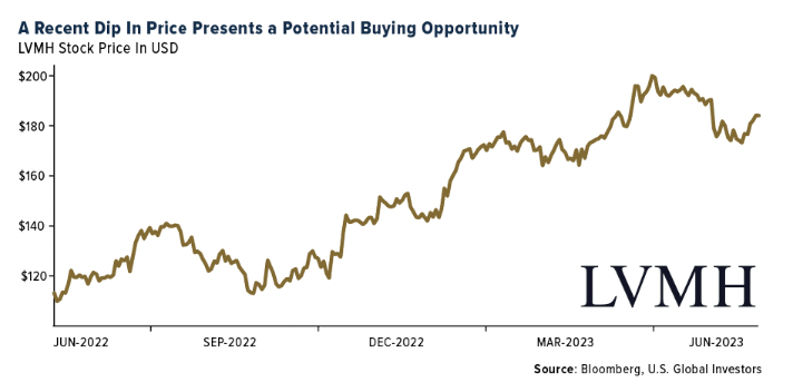 price dip buying opportunity