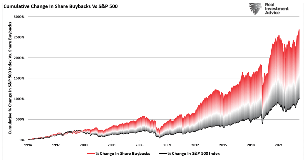 cumulative change