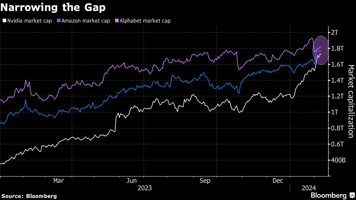 Narrowing the Gap