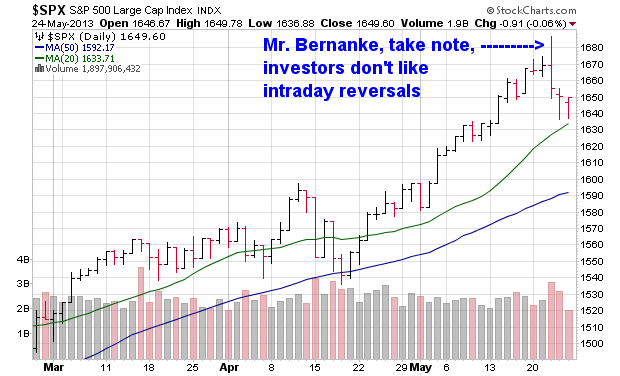 &ldquo;SPX&rdquo;