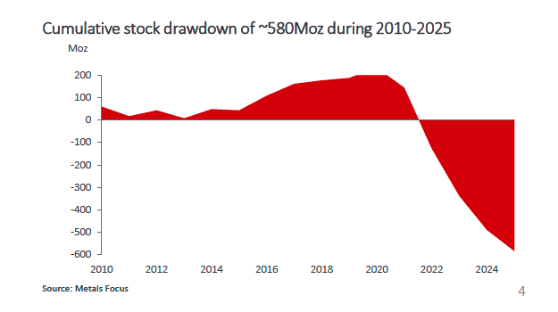 cumulative stock