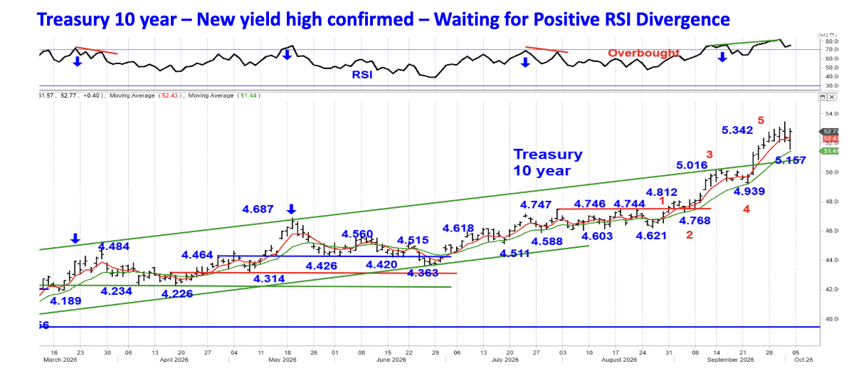 treasury 10 year