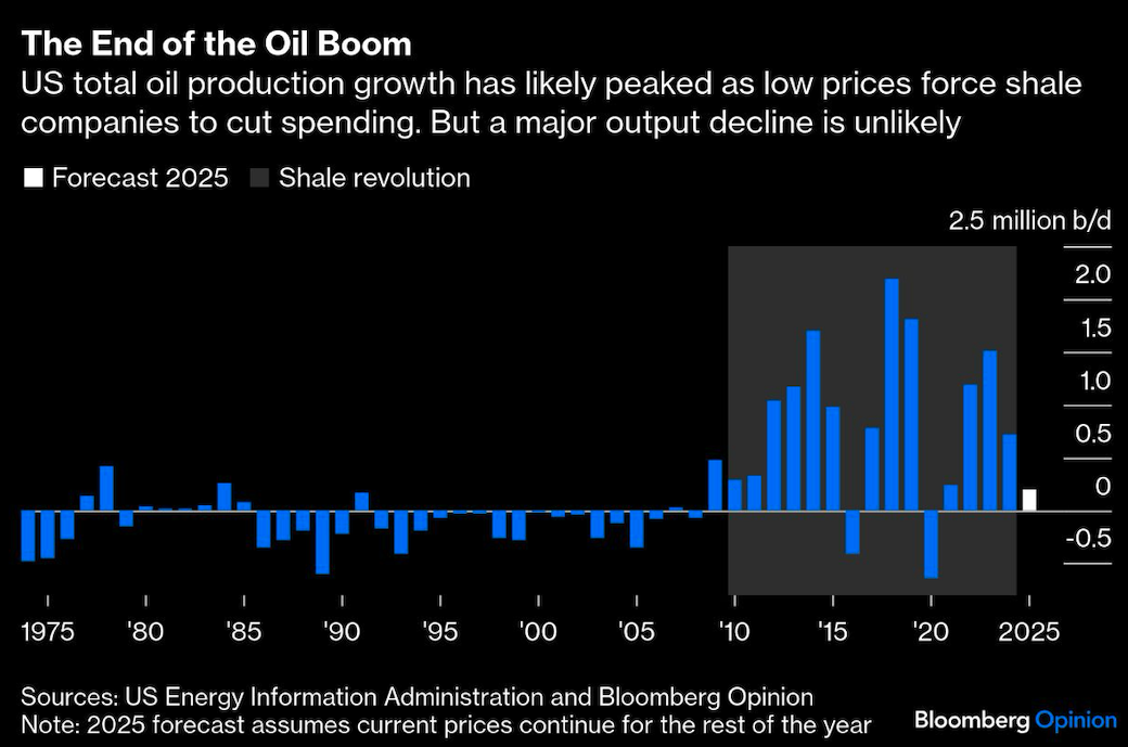 end of oil