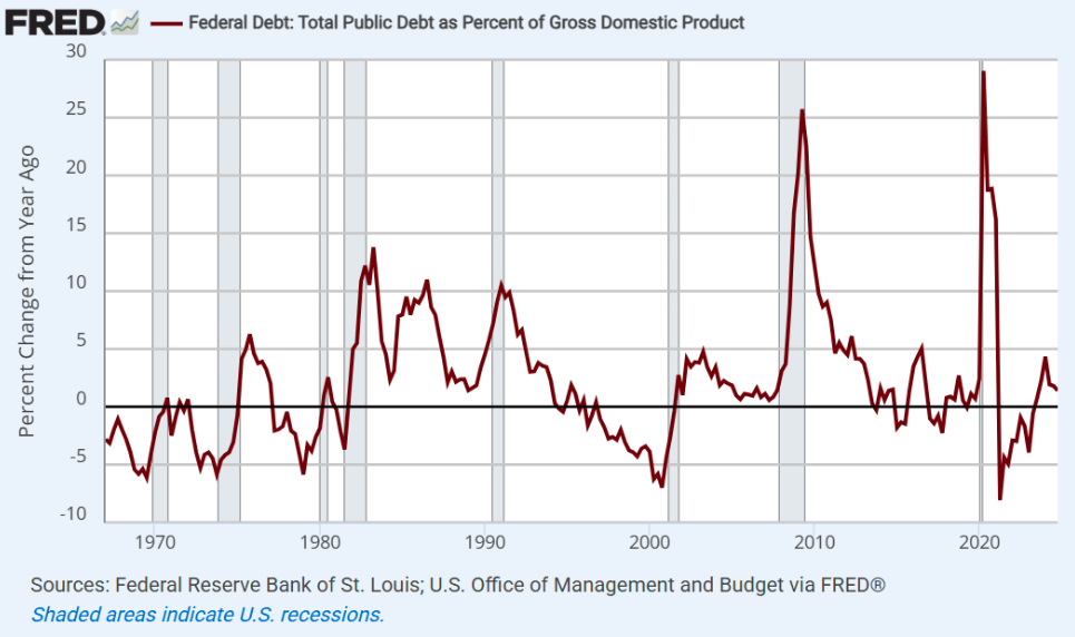 federal debt