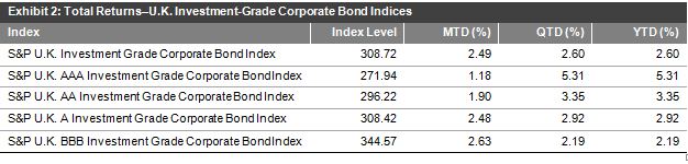 Source: S&P Dow Jones Indices LLC. Data as of March 28, 2016. Past performance is no guarantee of future results. Table is provided for illustrative purposes.