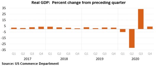 Real GDP