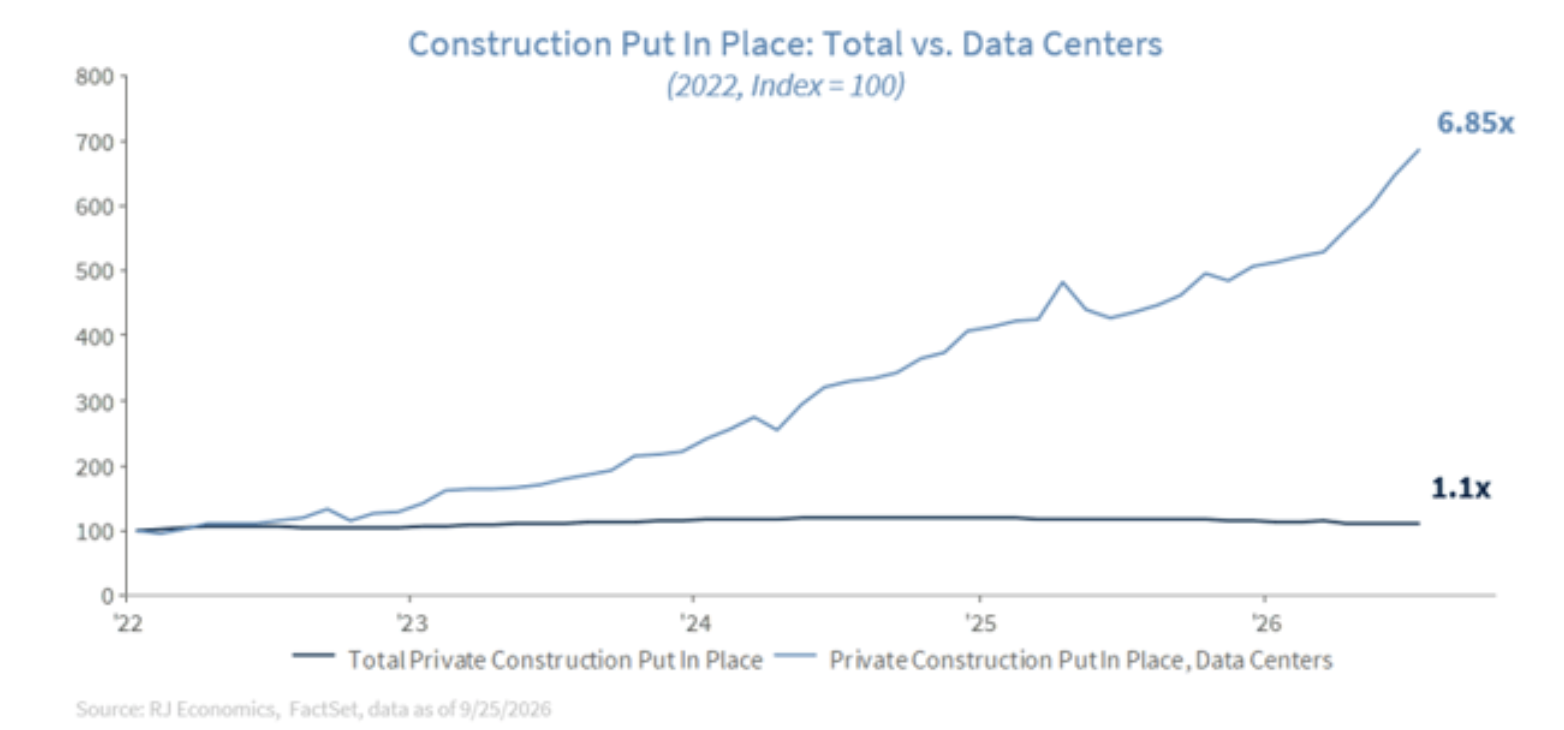 construction put into place