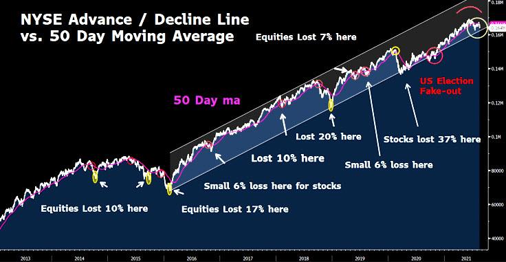 Bulls Fed Taper, Technically Speaking: The Bulls Warn The Fed Not To Taper