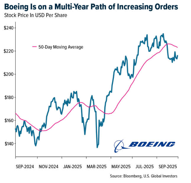 boeing is on a multi year path