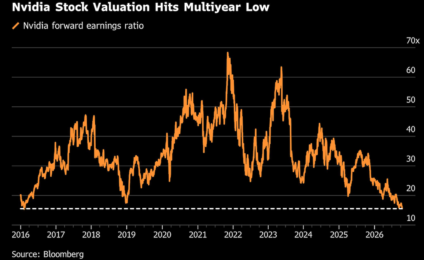 nvidia stock valuation