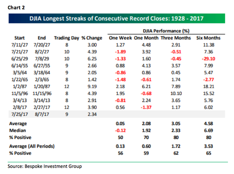 Jeff Saut