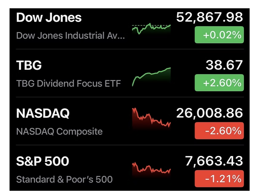 dow jones